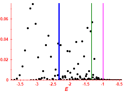 Strength function